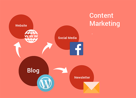 Meine Content-Marketing-Strategie für kleine und mittlere Unternehmen  Wie Sie Firmenblog, Newsletter und Social Media kombiniert einsetzen können